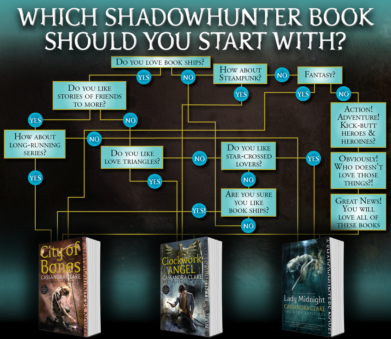 Shadowhunters-Flow-Chart-1500x500